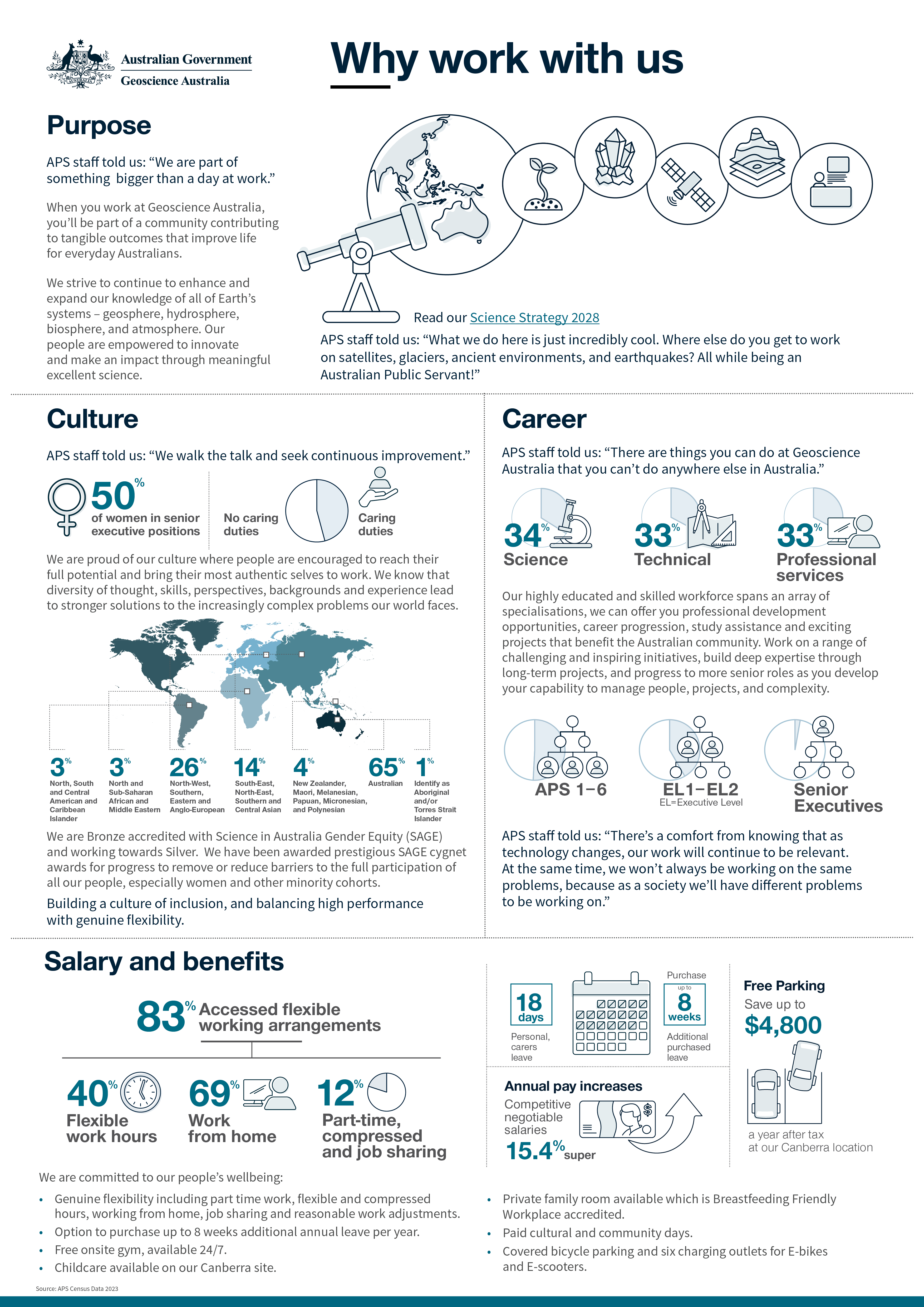 Infographic: Why work with us?