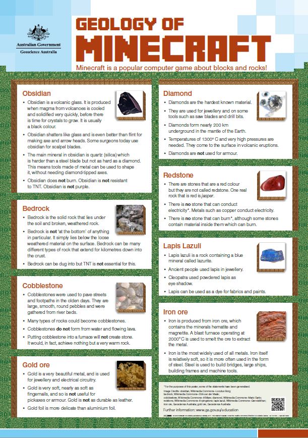 Geoscience Australia Minecraft poster