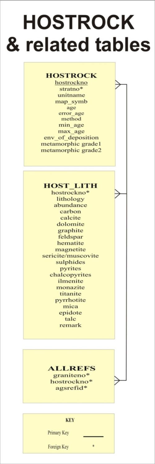 Due to the limited audience of this diagram and its complexity, no alternative description has been provided. Please email clientservices@ga.gov.au