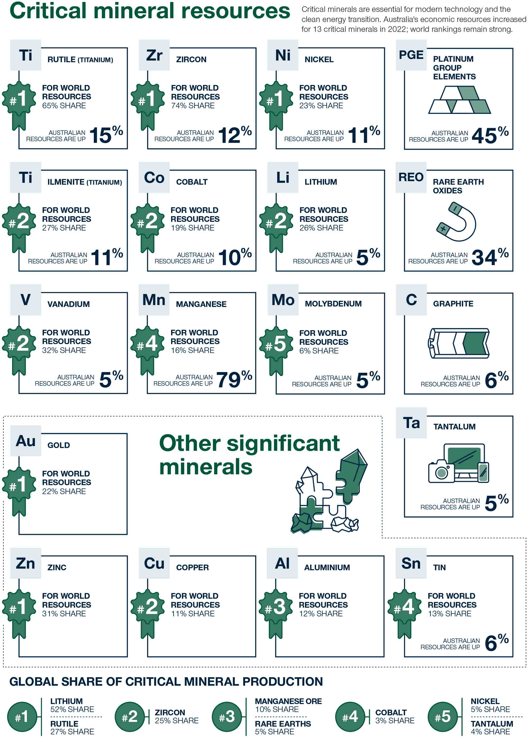 Infographic