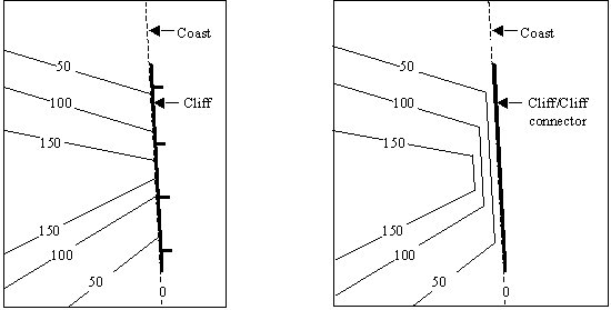 Coastal Cliffs