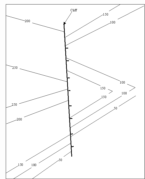 Inland Cliffs Example 1