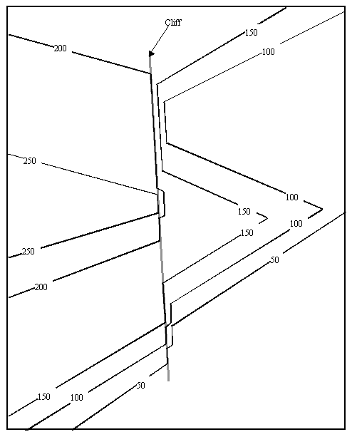 Inland Cliffs Example 2
