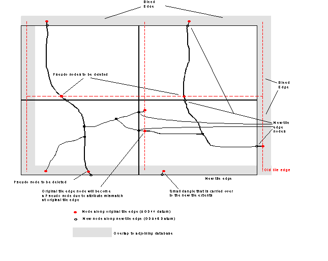 Datum Shift Example 1