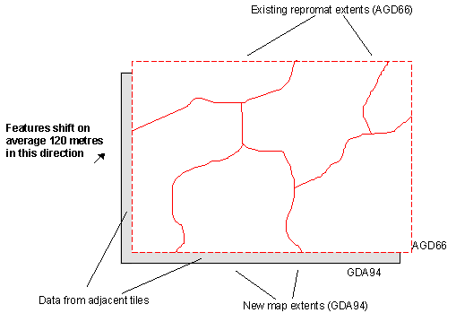 Datum Shift Example 2