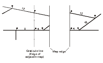 Distance Indicators 1:250000