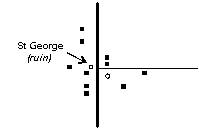 Use of Pointer Feature