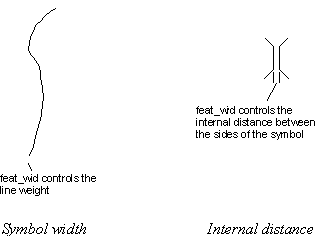 Feature Width Attribute