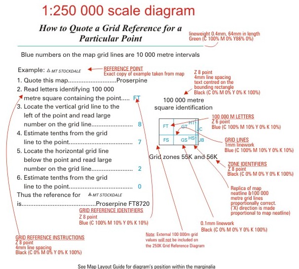 Grid Reference Diagram for 1:250 000