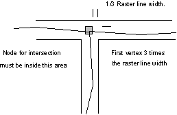 Intersection