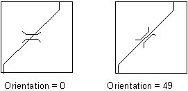 Orientation Attribute Example 2