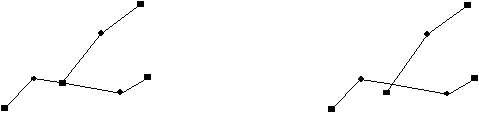 Overshoot in Data