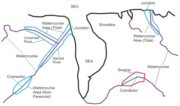 Sea and Watercourse