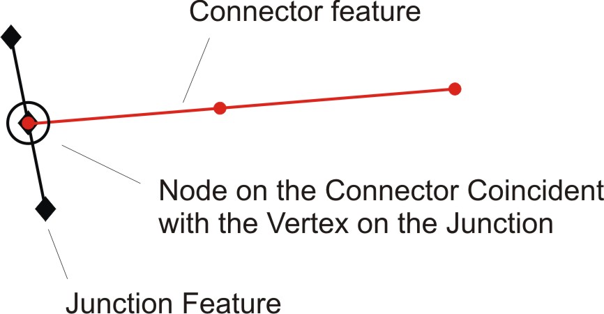 Node on Chord