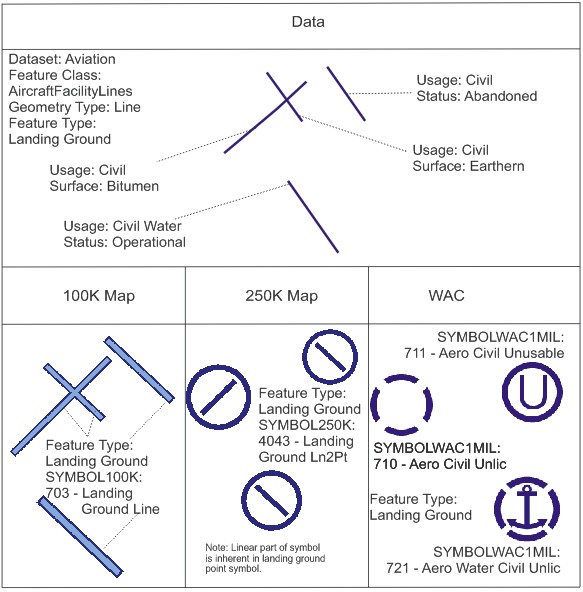 Aircraft Facilities  - Landing Grounds