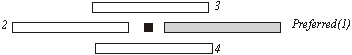 Type Position Priority Order
