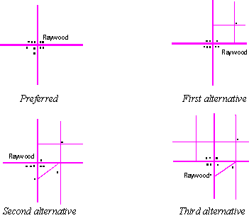 Type vs Populated Centres Example 1