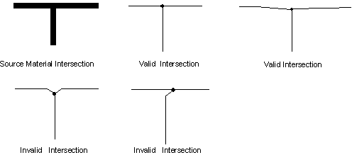 Valid Intersection