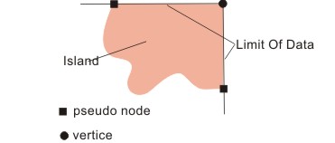 Vertex on Limit of Data