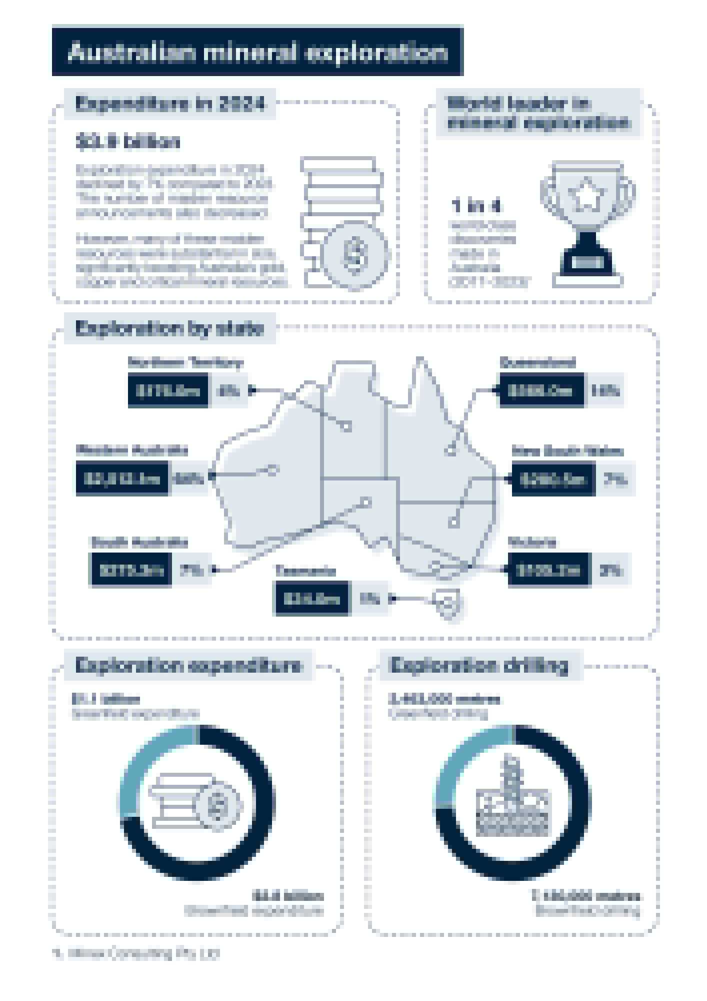 Infographic