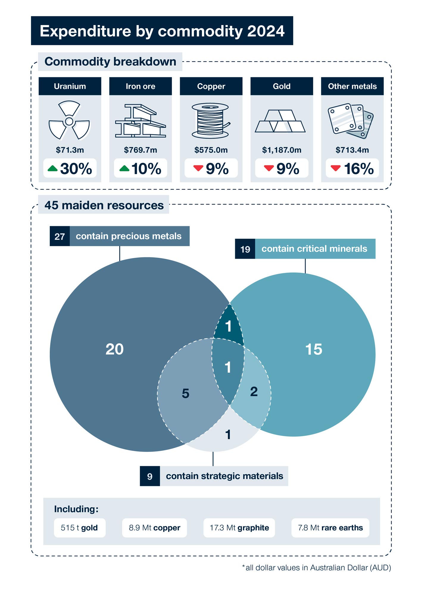 Infographic